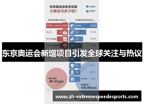 东京奥运会新增项目引发全球关注与热议